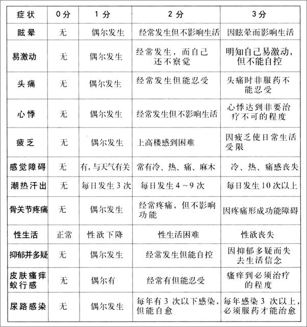 书籍《女人40岁后的身体使用手册》 - 插图2