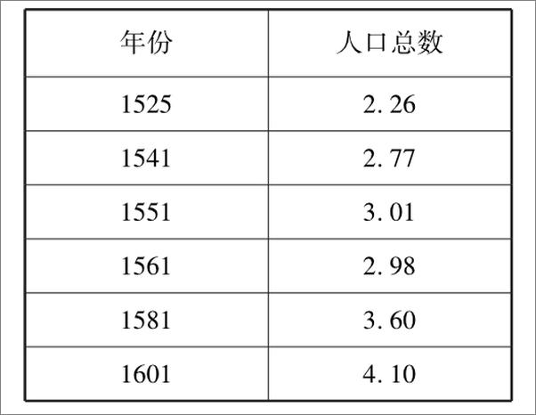 书籍《英帝国史》 - 插图2