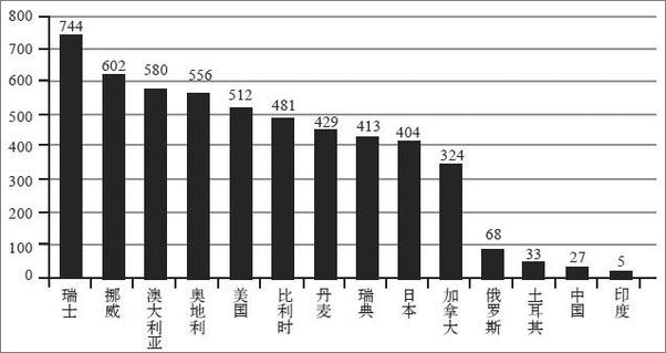 书籍《SIVA范式：搜索引擎触发的营销革命》 - 插图1