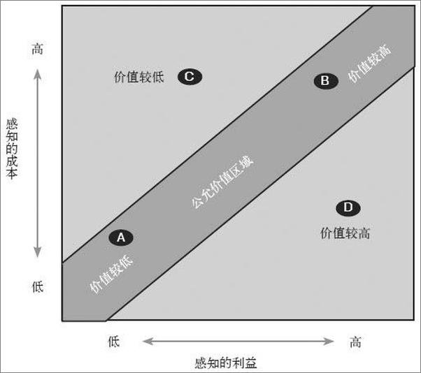 书籍《SIVA范式：搜索引擎触发的营销革命》 - 插图2