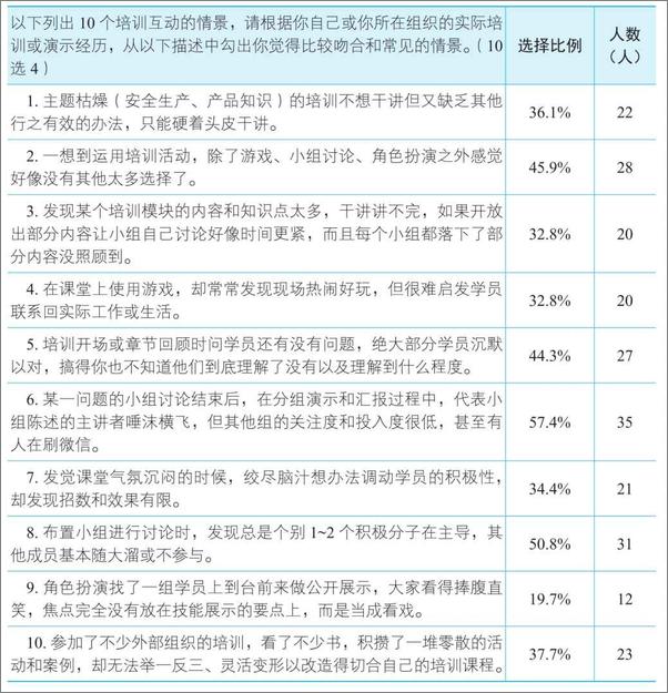 书籍《“动”见学习体验：图解五类学习活动设计》 - 插图2