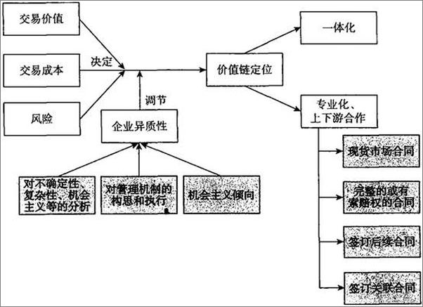 书籍《商业模式的经济解释：深度解构商业模式密码》 - 插图1