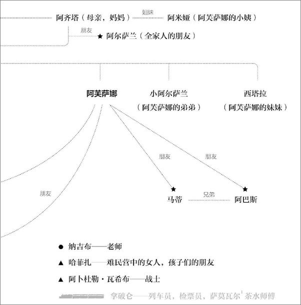 书籍《没有终点的列车》 - 插图2