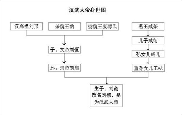 书籍《汉武帝：皇权的逻辑（权力的本质在于如何用人！用人独步古今，权术无人能及！)》 - 插图2