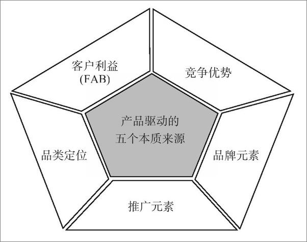 书籍《产品炼金术2_如何用产品驱动企业成长》 - 插图1