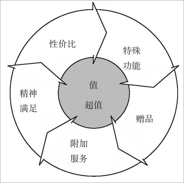 书籍《产品炼金术2_如何用产品驱动企业成长》 - 插图2