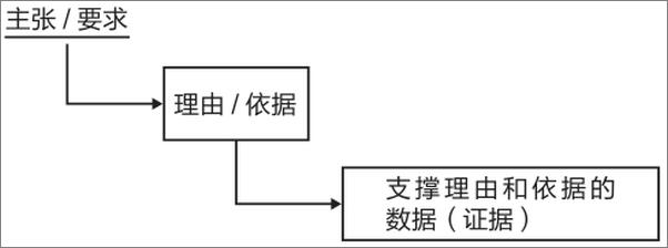 书籍《谈判就要搞懂心理学(套装4册)》 - 插图1