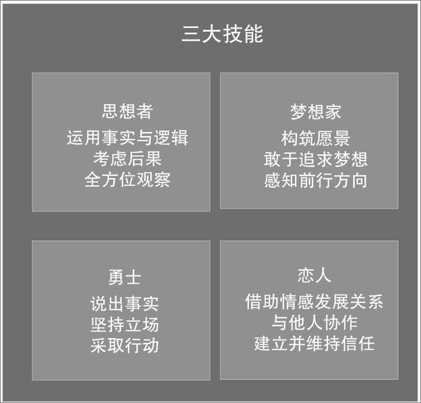 书籍《谈判就要搞懂心理学(套装4册)》 - 插图2