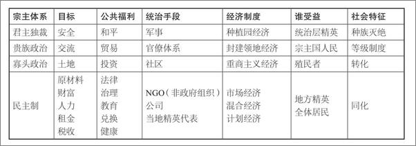 书籍《战争》 - 插图1