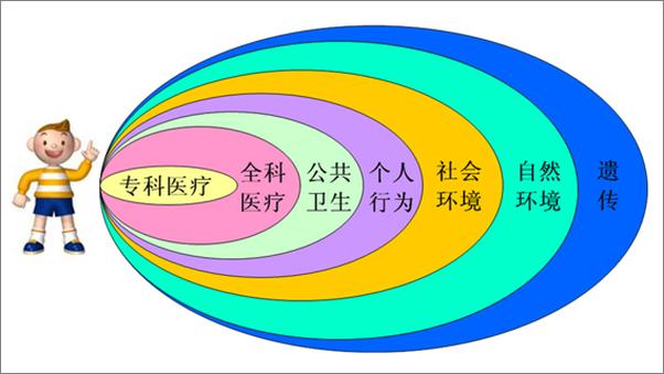 书籍《北大微讲堂：我所理解的医疗体制与医患关系》 - 插图2