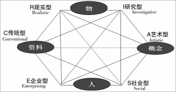 书籍《大学生职业生涯规划与管理》 - 插图1