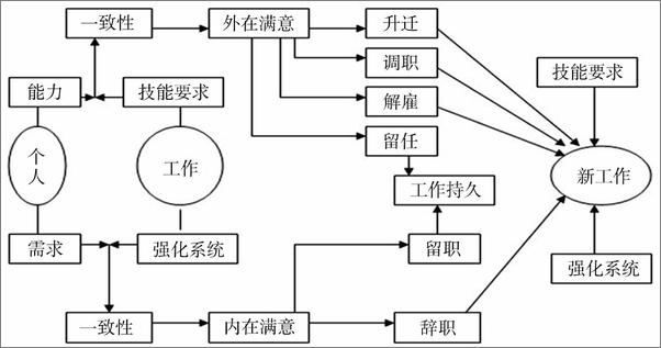 书籍《大学生职业生涯规划与管理》 - 插图2