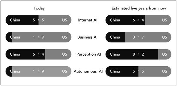 书籍《AI Superpowers_ China, Silicon Valley, a.epub》 - 插图2