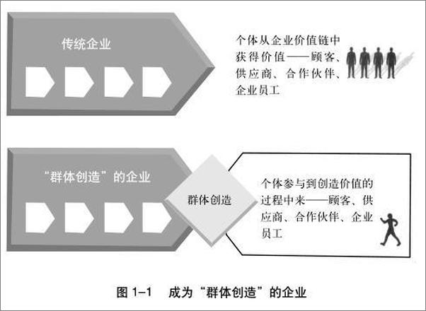 书籍《众包2_群体创造的力量》 - 插图1