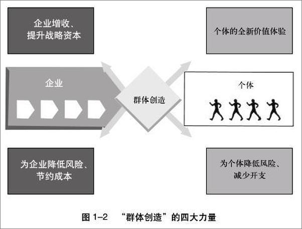 书籍《众包2_群体创造的力量》 - 插图2