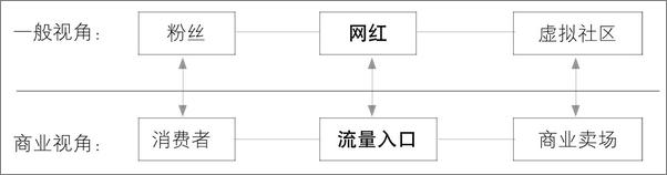 书籍《网红经济：移动互联网时代人与商业的新逻辑》 - 插图2
