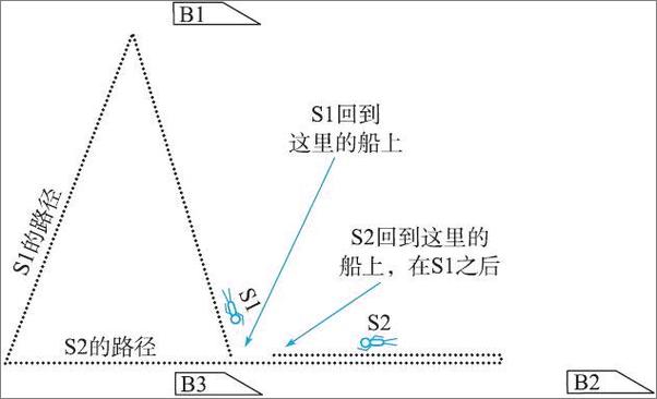 书籍《世界观：现代人必须要懂的科学哲学和科学史（原书第2版） - 理查德·德威特（Richard_DeWitt）》 - 插图2