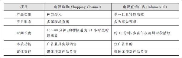 书籍《电视购物产业运营_台湾地区经典案例分析》 - 插图1