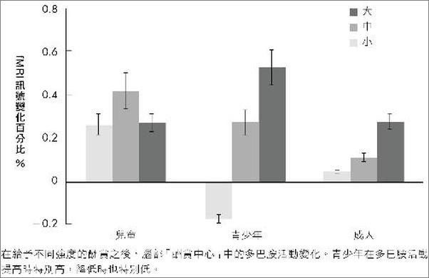 书籍《行為：暴力、競爭、利他，人類行為背後的生物學》 - 插图2