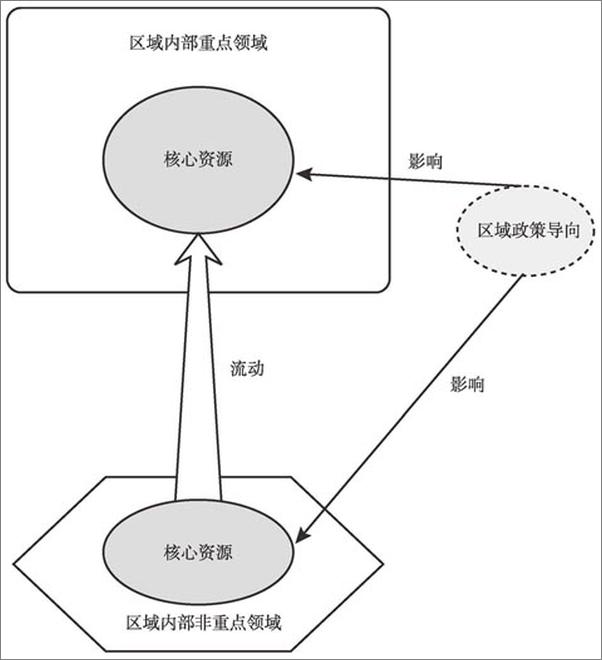 书籍《城市隐秩序：复杂适应系统理论的城市应用》 - 插图2