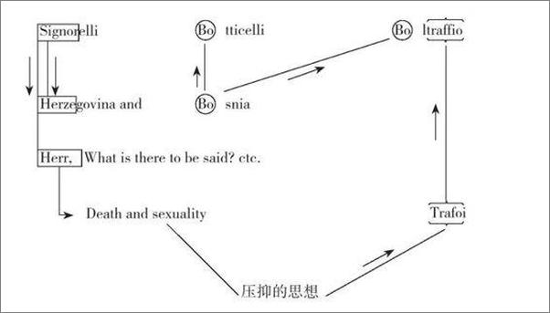 书籍《弗洛伊德大全集名著译著经典套装（全12册）》 - 插图2