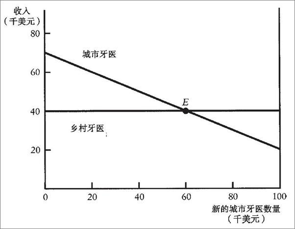 书籍《妙趣横生博弈论：事业与人生的成功之道》 - 插图1