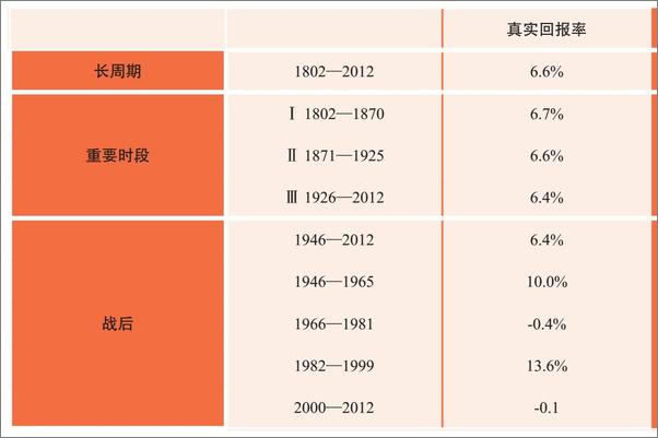 书籍《文明、现代化、价值投资与中国》 - 插图2