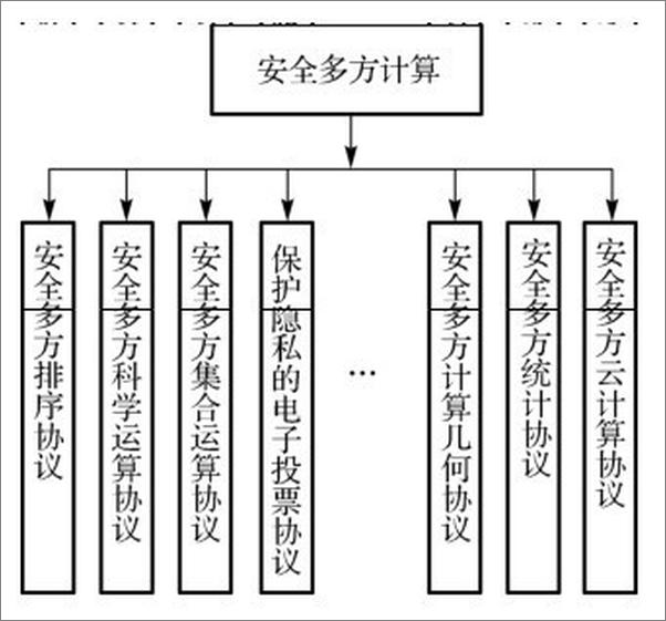 书籍《现代密码学——基于安全多方计算协议的研究》 - 插图2