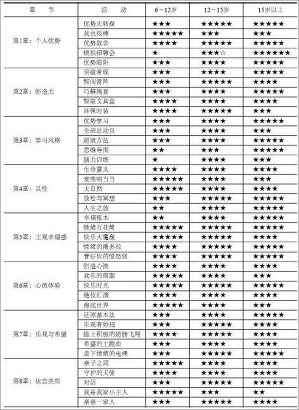 书籍《积极心理学团体活动课操作指南》 - 插图1