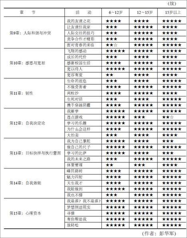 书籍《积极心理学团体活动课操作指南》 - 插图2