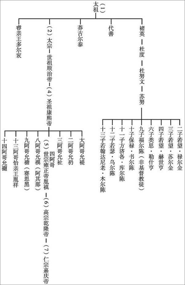 书籍《君王的传奇：东西方两大帝王的史话》 - 插图2