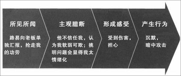 书籍《关键对话_如何高效能沟通 - 科里·帕特森》 - 插图1
