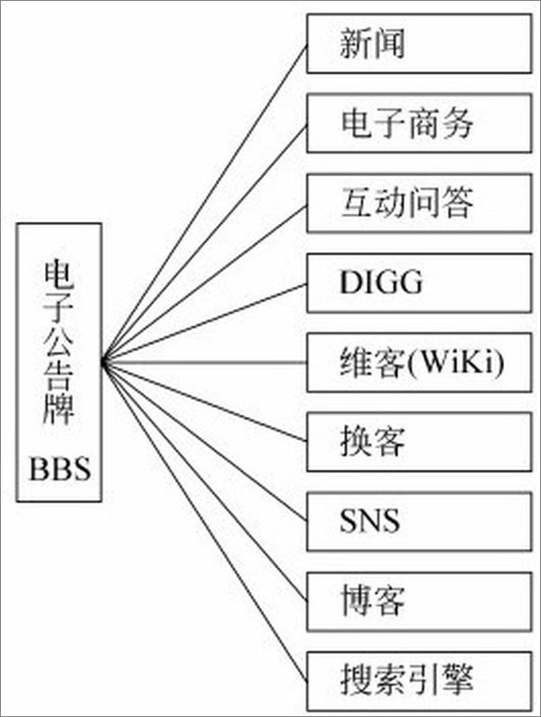 书籍《互联网进化论》 - 插图2