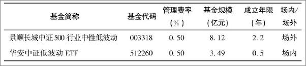 书籍《定投十年财务自由 - 银行螺丝钉》 - 插图2