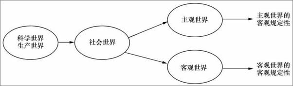 书籍《后现代西方社会学理论》 - 插图1