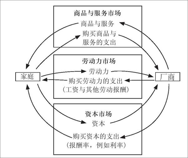 书籍《斯坦福极简经济学》 - 插图2