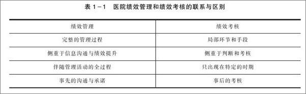 书籍《现代医院精细化运营绩效管理实务》 - 插图1