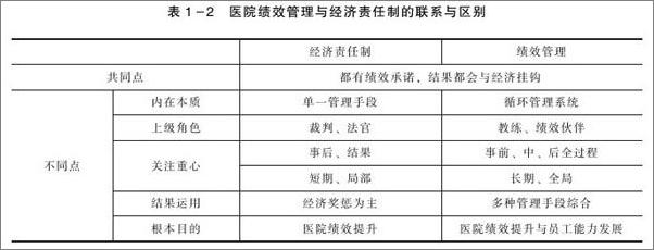 书籍《现代医院精细化运营绩效管理实务》 - 插图2