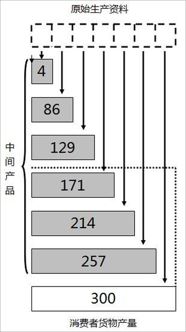 书籍《物价与生产》 - 插图2