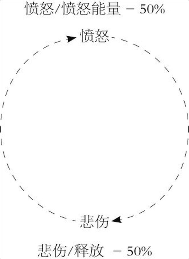 书籍《让内心强大的8个方法》 - 插图2