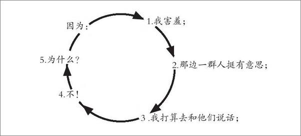 书籍《正能量：实践版》 - 插图2