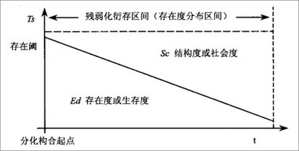 书籍《物演通论》 - 插图1