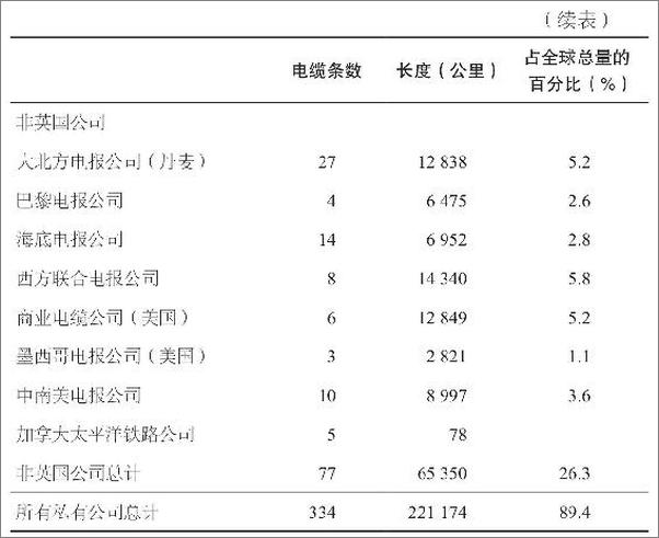 书籍《技术简史》 - 插图2