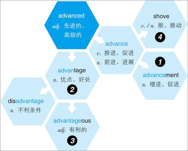 书籍《7000单词不用背》 - 插图1