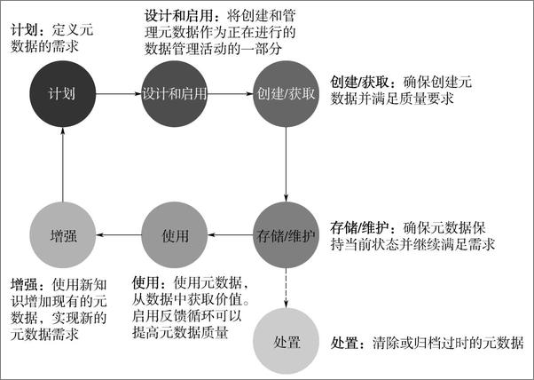 书籍《穿越数据的迷宫》 - 插图2