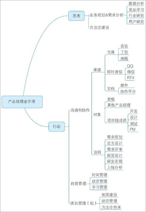 书籍《产品前线：48位一线互联网产品经理的智慧与实战》 - 插图1