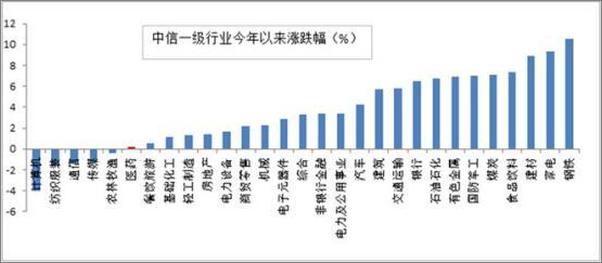 书籍《雪球专刊146期——新版医保目录下的投资机会》 - 插图2