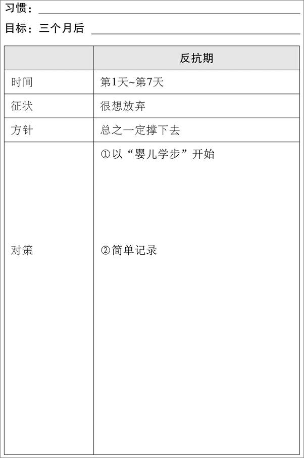 书籍《好习惯养成攻略》 - 插图2