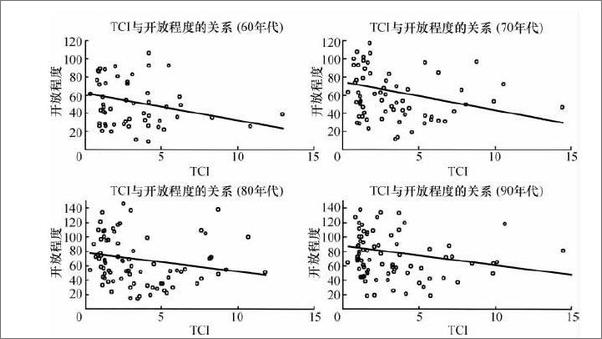 书籍《新结构经济学：反思经济发展与政策的理论框架》 - 插图1