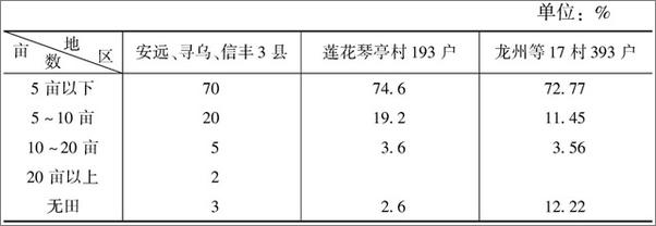 书籍《近世中国•张力与限界_中央苏区的革命》 - 插图2